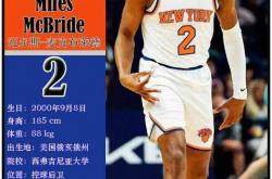 球(qiú)星卡（NBA）：紐(niǔ)约尼克斯(sī)队16人一览（25/26赛季）