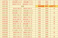 美职篮 休斯敦火箭(jiàn)VS克利(lì)夫蘭(lán)骑士：赛前预测