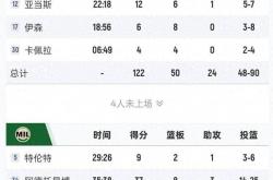 NBA西部排名：湖人第四(sì)，勇士第八，快船(chuán)第十三