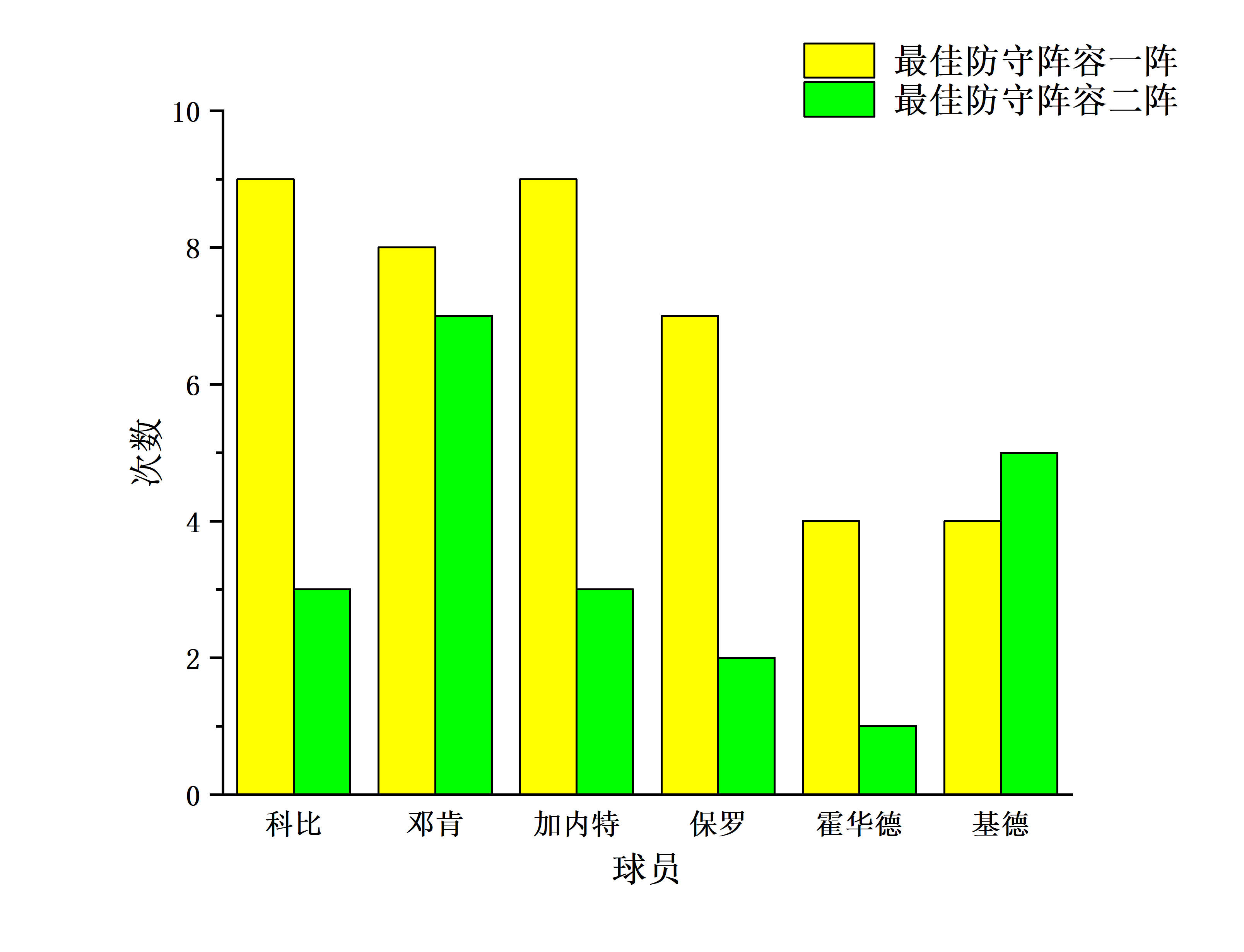 NBA：近年来最佳防守阵容为什么总是充满争议？