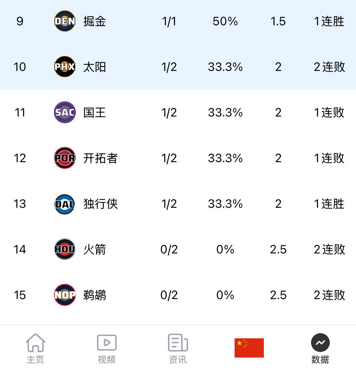 NBA西部赛区最新排名及季后赛前景分析：马刺崭露头角，开拓者面临挑战