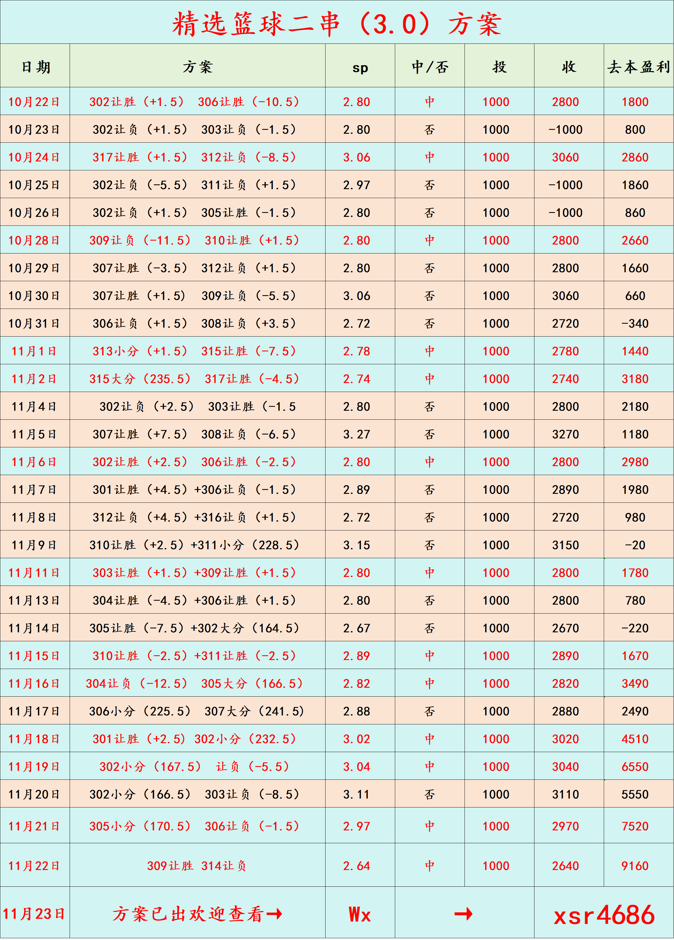 周一307 美职篮 丹佛掘金VS孟菲斯灰熊：比分预测