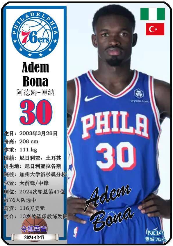 球星卡（NBA）：费城76人队17人一览（25/26赛季）