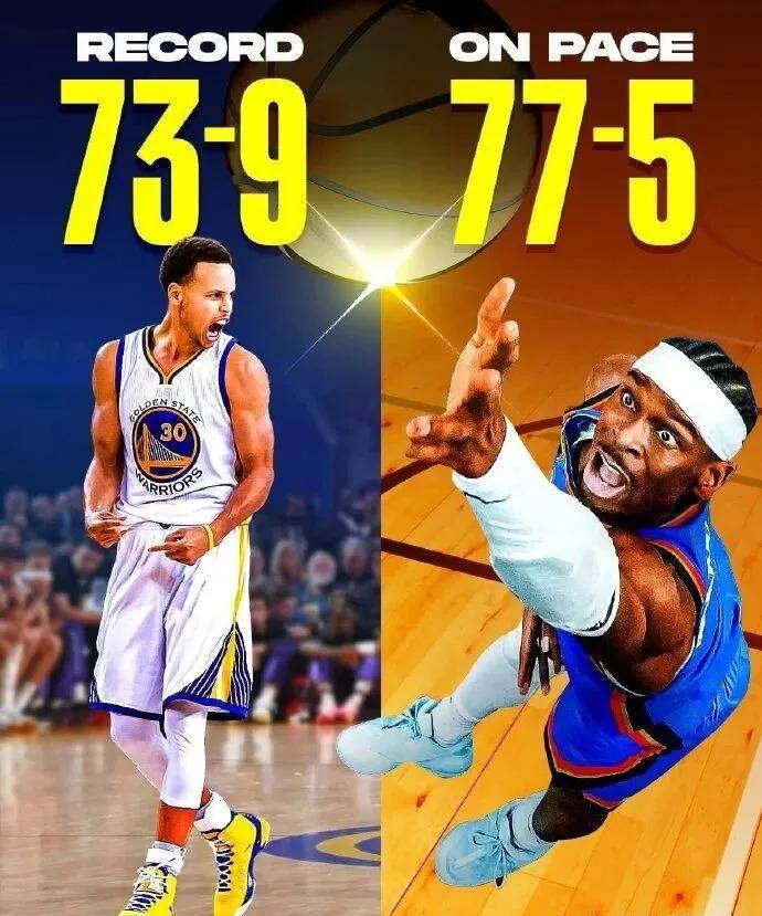 回来了！完全体雷霆！预测战绩77胜5负