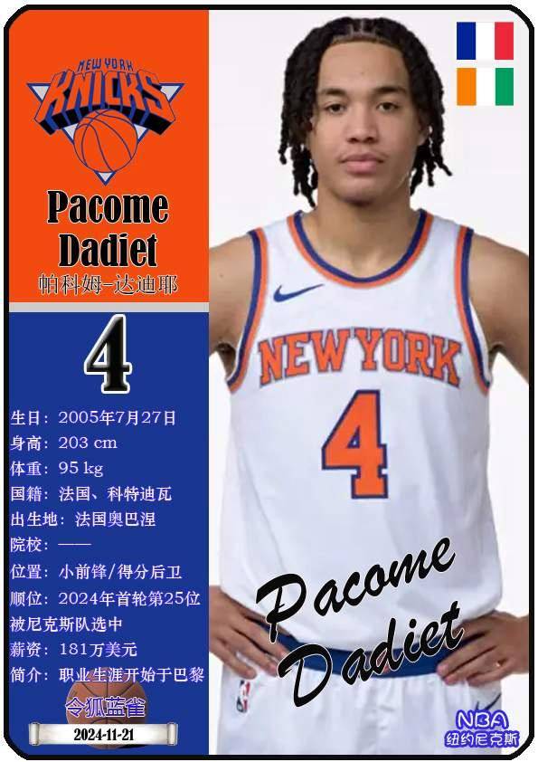 球星卡（NBA）：纽约尼克斯队16人一览（25/26赛季）