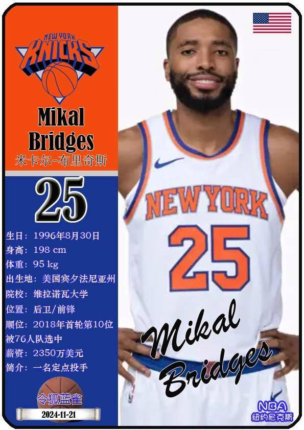 球星卡（NBA）：纽约尼克斯队16人一览（25/26赛季）