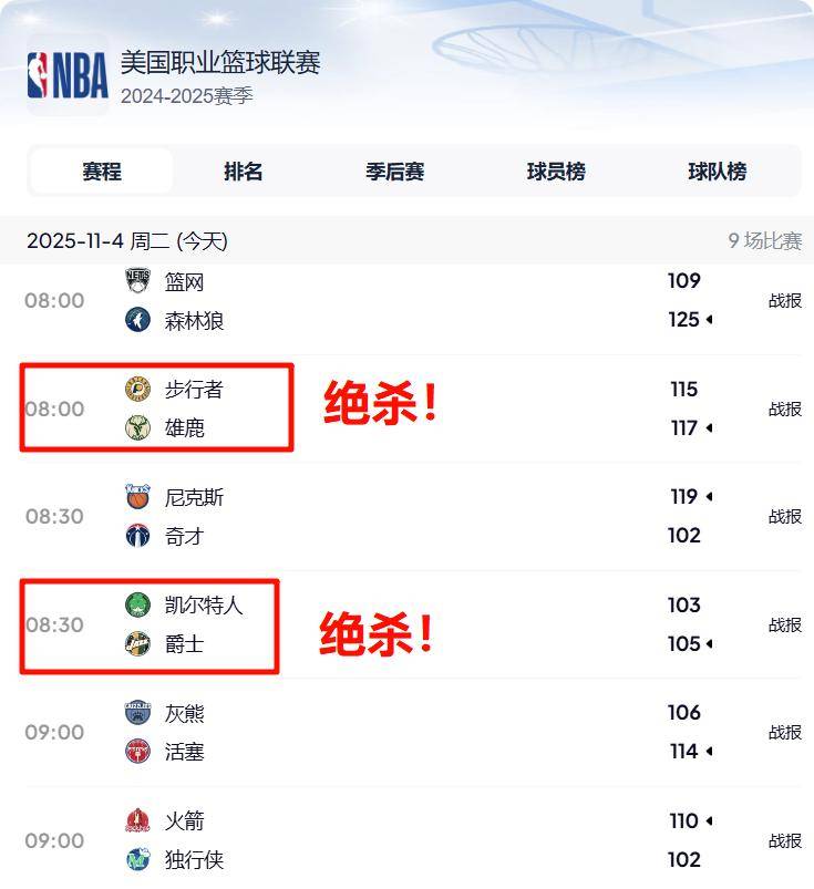 压哨绝杀！11月4日NBA焦点赛难分难解！NBA2025-2026常规赛赛程