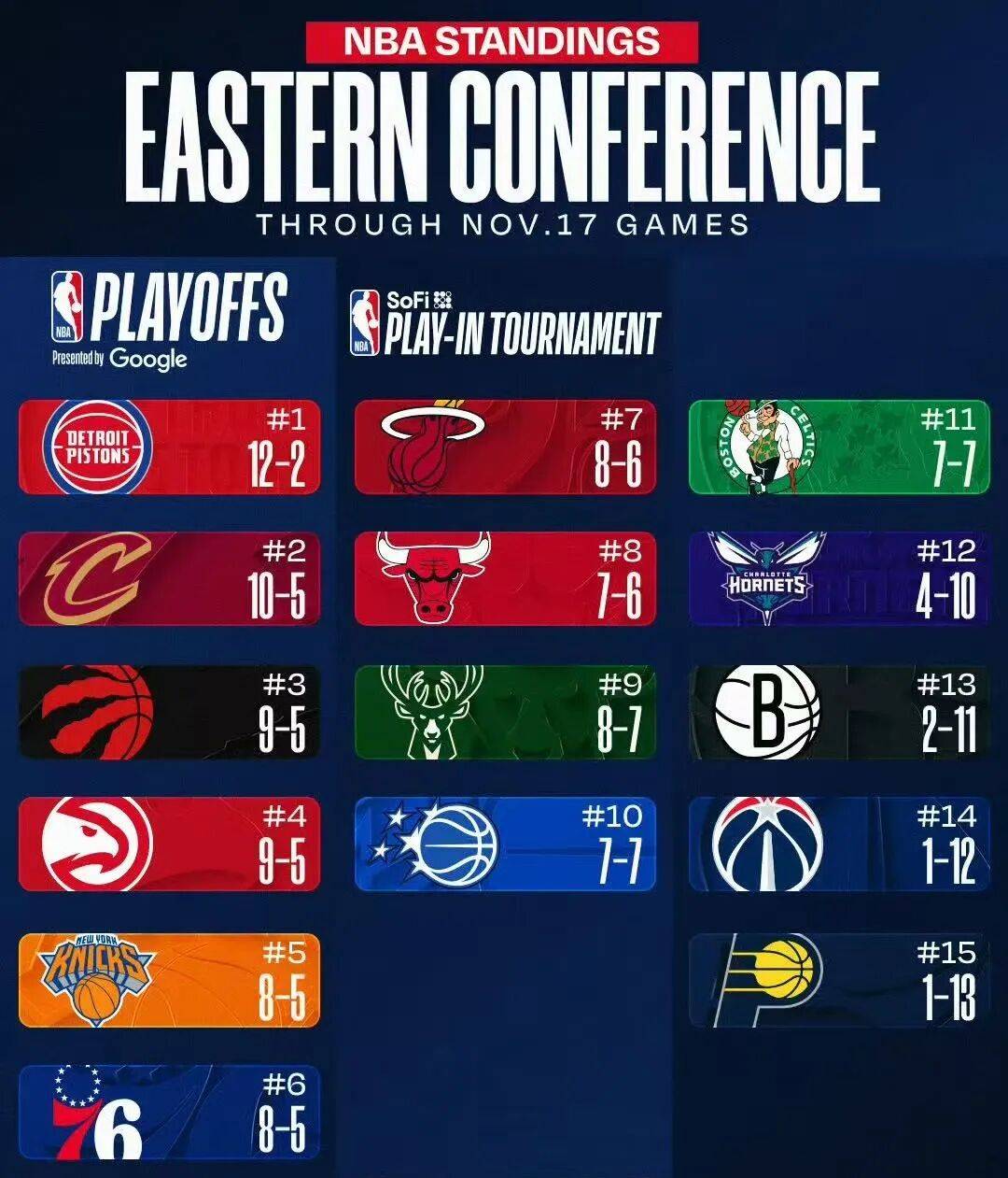 打破勇士王朝！77胜5负！这战绩太恐怖了...