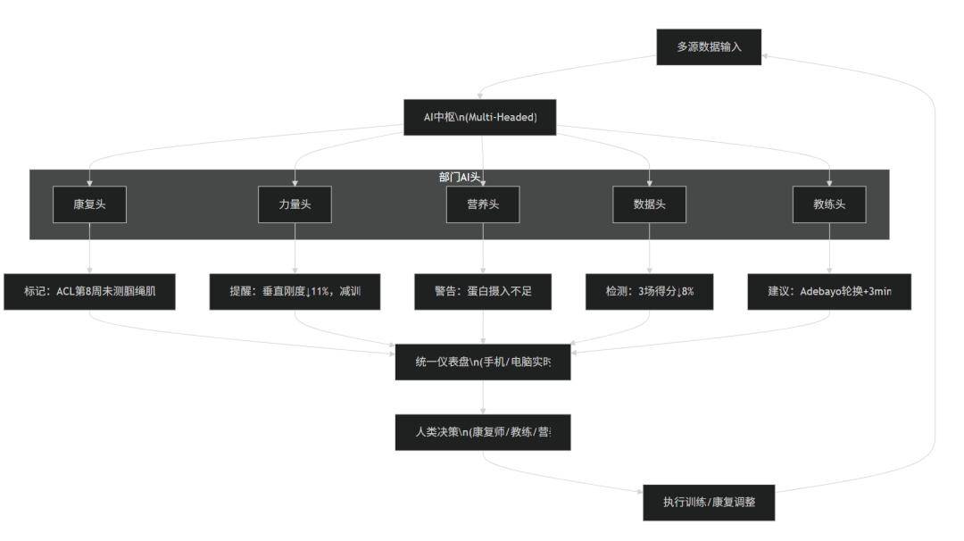 采访Jeff Ruiz（迈阿密热火康复与运动表现高级总监）