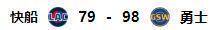 勇士大胜快船，NBA西部更新最新排名，雷霆独占西部榜首