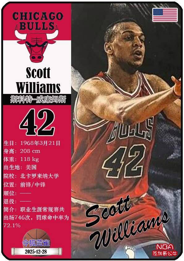 球星卡（NBA）：92/93赛季NBA总冠军芝加哥公牛队夺冠阵容